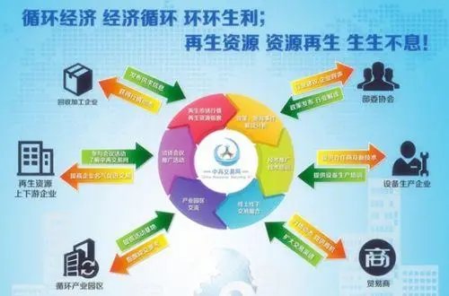 上海没有再生资源经营许可证 资源回收为何寸步难行？