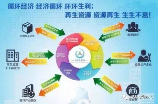 中铁锦绣集团●城乡投融中心 再生资源园区获评&ldquo;全国再生资源优秀园区&rdquo;