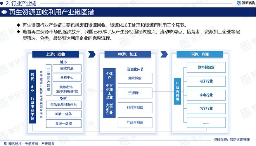 2024版中国再生资源回收利用行业市场发展前景分析报告