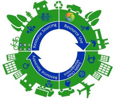 德国铜循环的资源效率 不同效率措施下的存量和流量动态分析